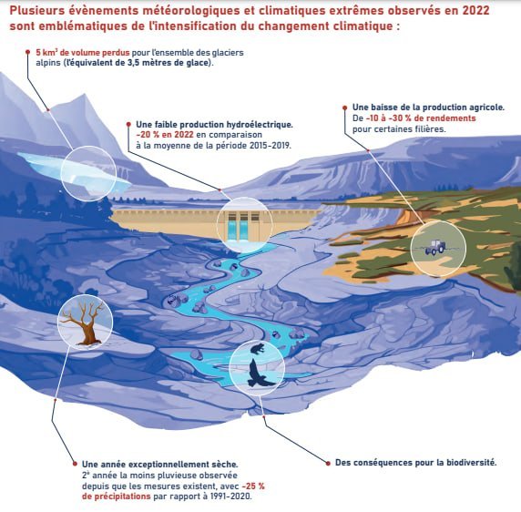 Les éco gestes ... Est-ce important ? Pourquoi ? Comment faire ? Ecogeste impact France