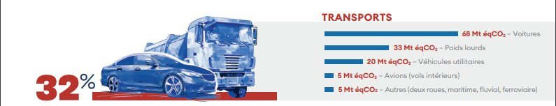 Les éco gestes ... Est-ce important ? Pourquoi ? Comment faire ? Ecogeste Transports