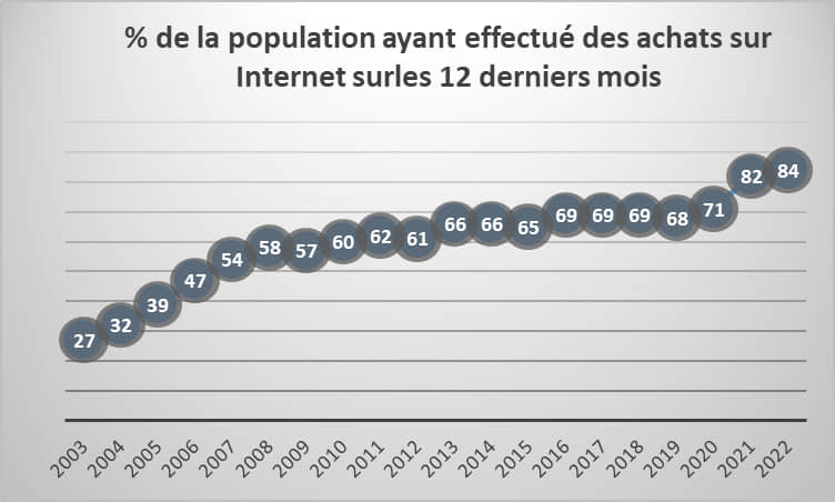Cyber sécurité - Guide des bonnes pratiques Cyber sécurité achats
