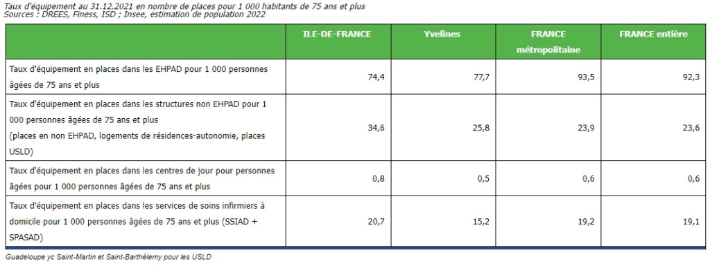 Accueil personnes agées