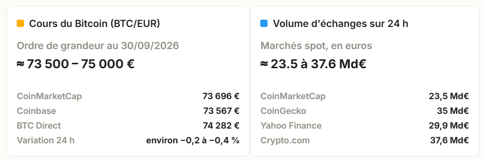 Les cryptomonnaies expliquées simplement Cryptomonnaie